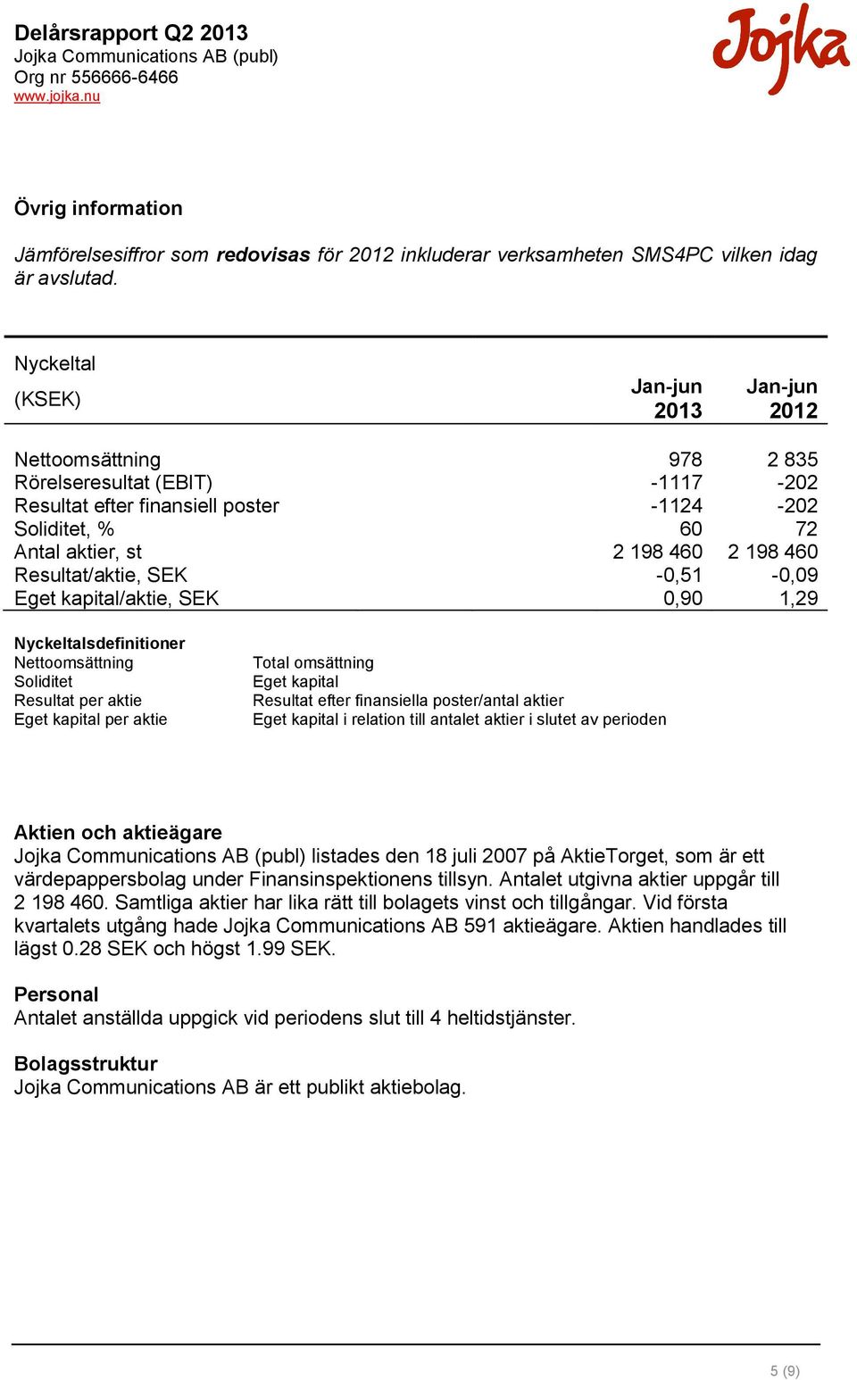 460 Resultat/aktie, SEK -0,51-0,09 Eget kapital/aktie, SEK 0,90 1,29 Nyckeltalsdefinitioner Nettoomsättning Soliditet Resultat per aktie Eget kapital per aktie Total omsättning Eget kapital Resultat