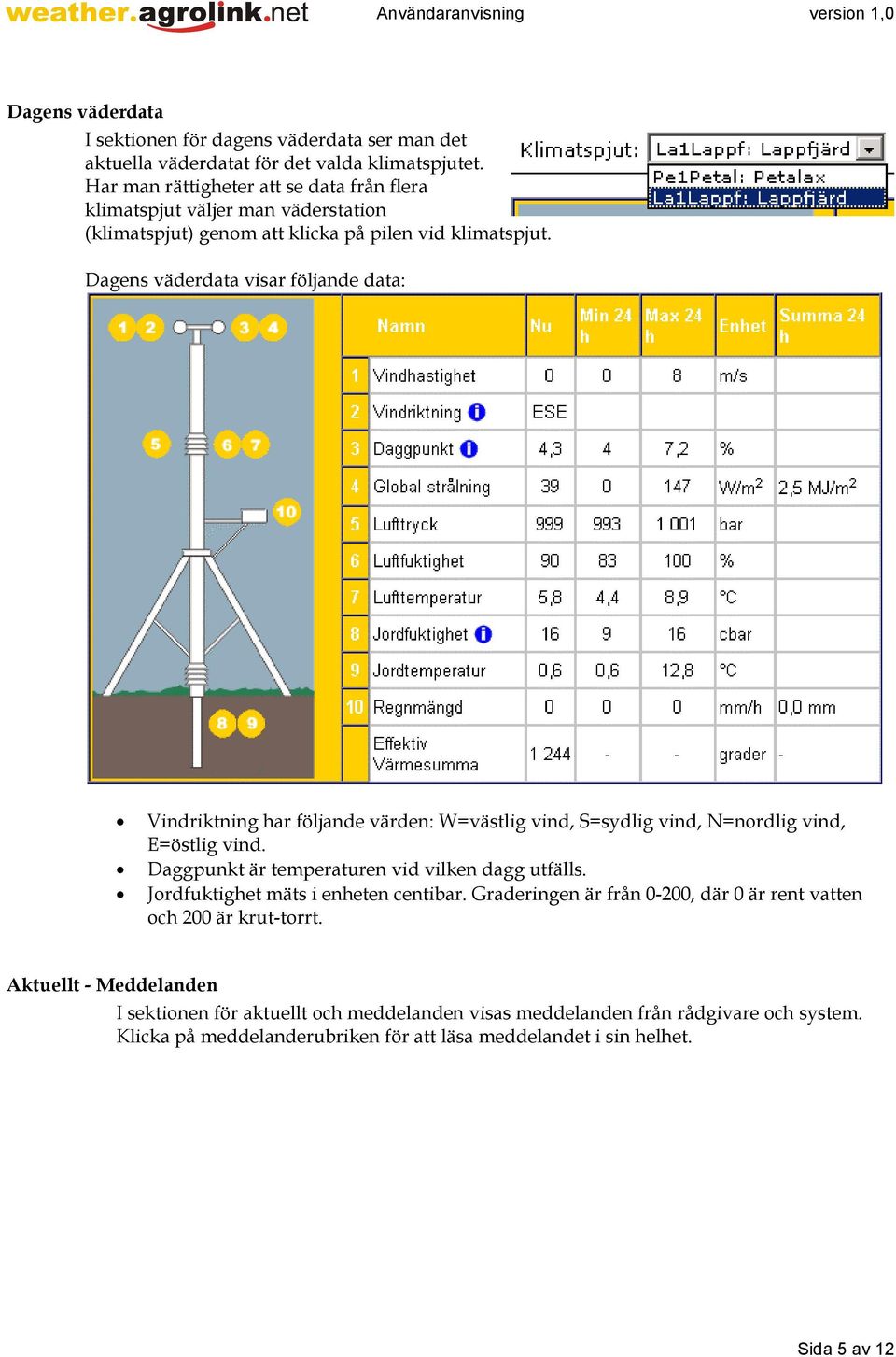 Dagens väderdata visar följande data: Vindriktning har följande värden: W=västlig vind, S=sydlig vind, N=nordlig vind, E=östlig vind.