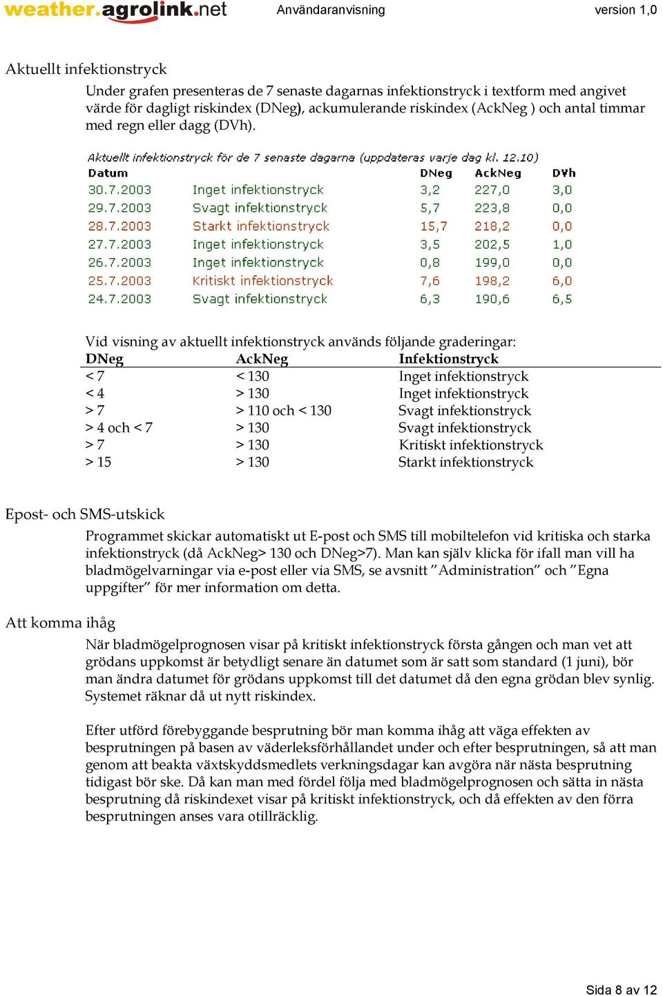 Vid visning av aktuellt infektionstryck används följande graderingar: DNeg AckNeg Infektionstryck < 7 < 130 Inget infektionstryck < 4 > 130 Inget infektionstryck > 7 > 110 och < 130 Svagt