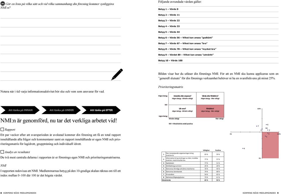 Betyg 8 Värde 78 Vilket kan anses mycket bra Betyg 9 Värdet 89 Vilket kan anses utmärkt Betyg 10 Värde 100 Bilden visar hur du utläser din förenings NMI.