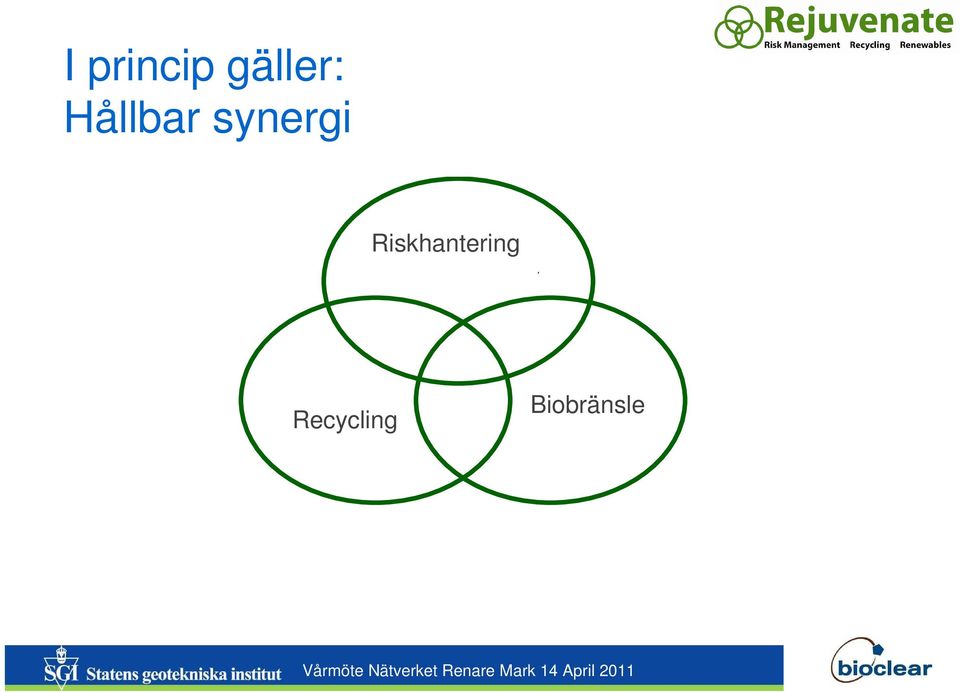 Recycling recycling Biobränsle