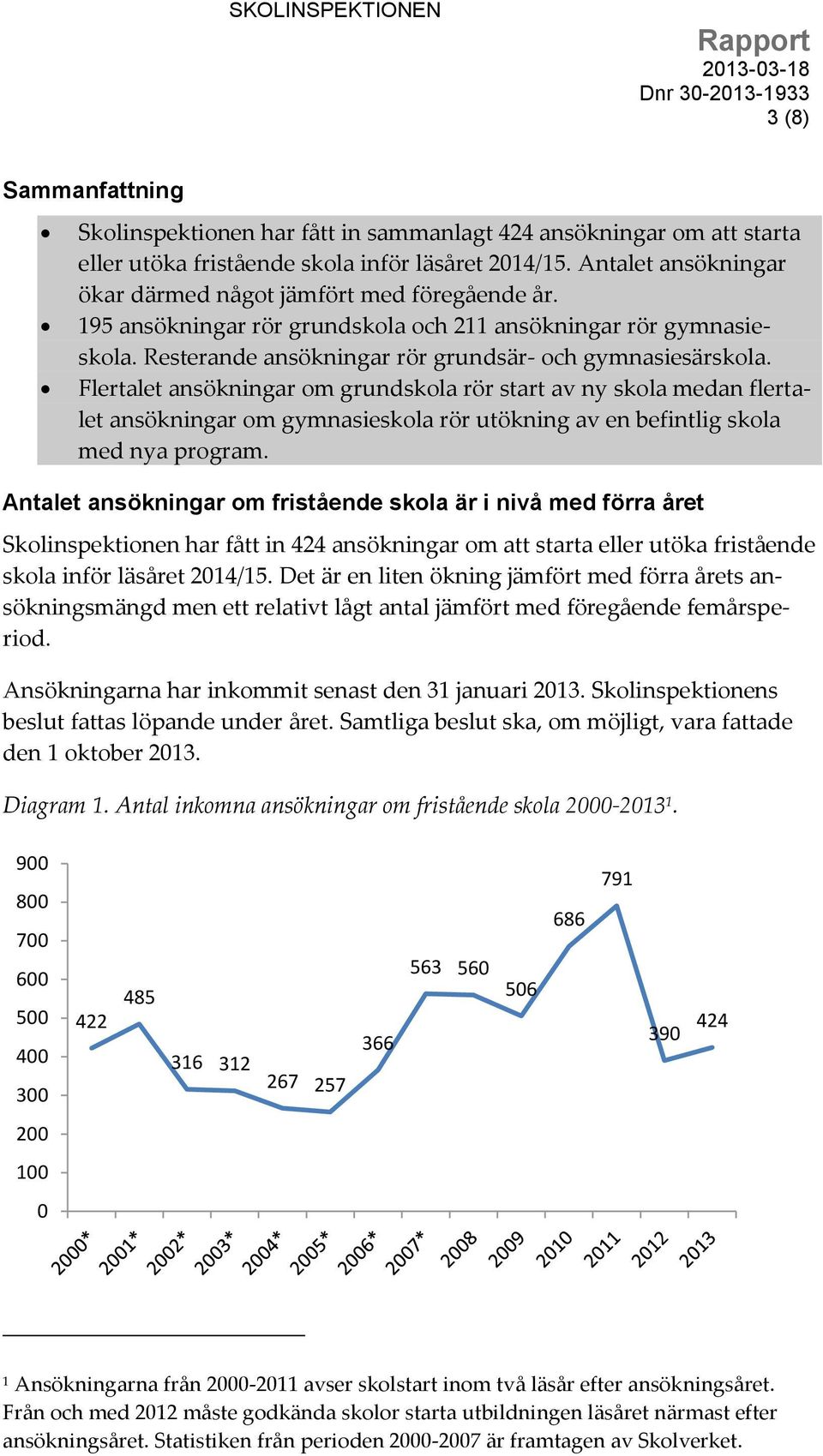 Flertalet ansökningar om grundskola rör start av ny skola medan flertalet ansökningar om gymnasieskola rör utökning av en befintlig skola med nya program.