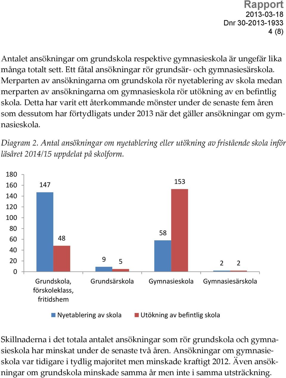 Detta har varit ett återkommande mönster under de senaste fem åren som dessutom har förtydligats under 2013 när det gäller ansökningar om gymnasieskola. Diagram 2.