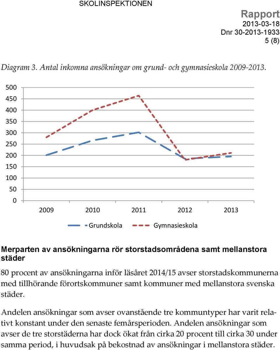 ansökningarna inför läsåret 2014/15 avser storstadskommunerna med tillhörande förortskommuner samt kommuner med mellanstora svenska städer.