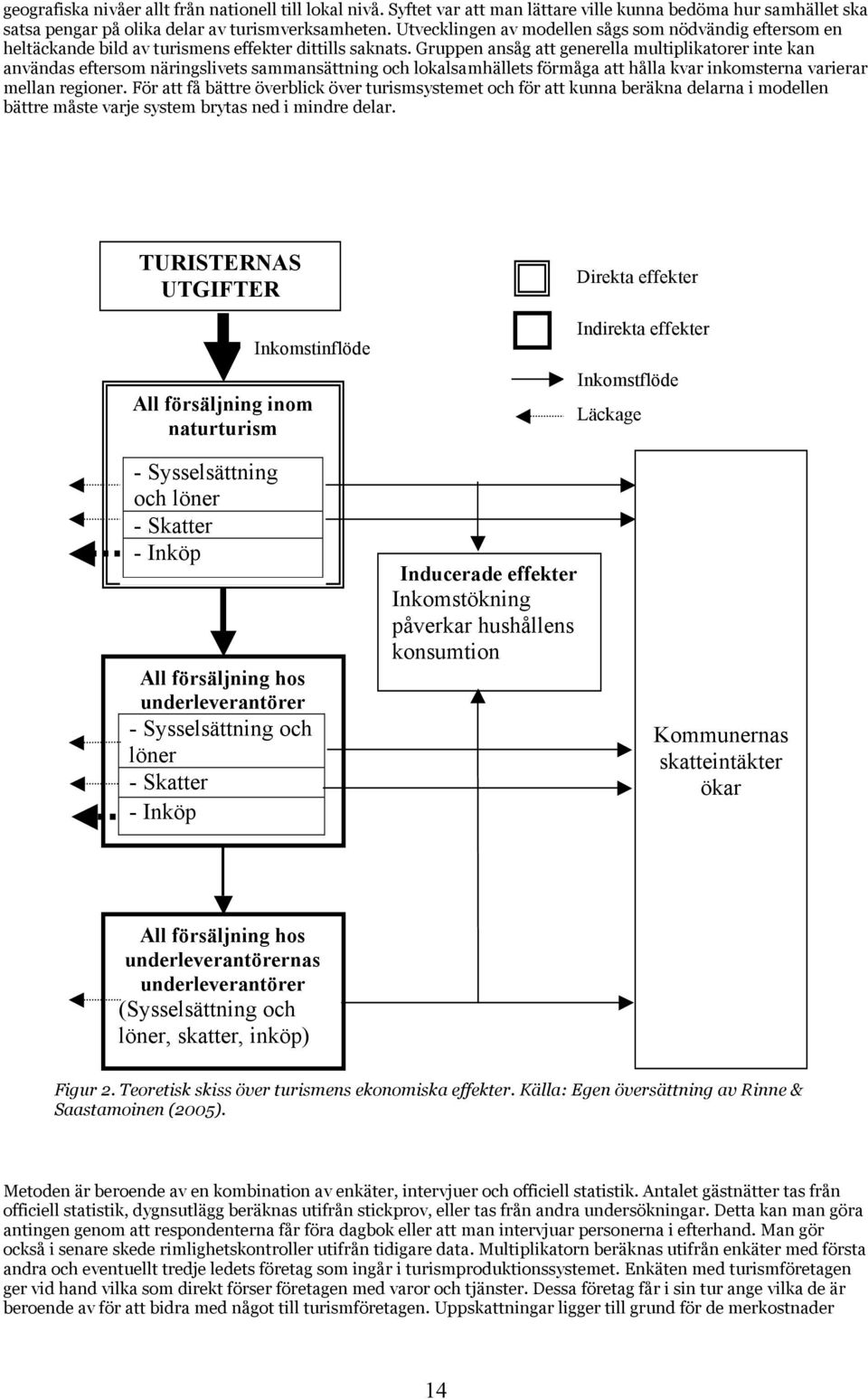 Gruppen ansåg att generella multiplikatorer inte kan användas eftersom näringslivets sammansättning och lokalsamhällets förmåga att hålla kvar inkomsterna varierar mellan regioner.