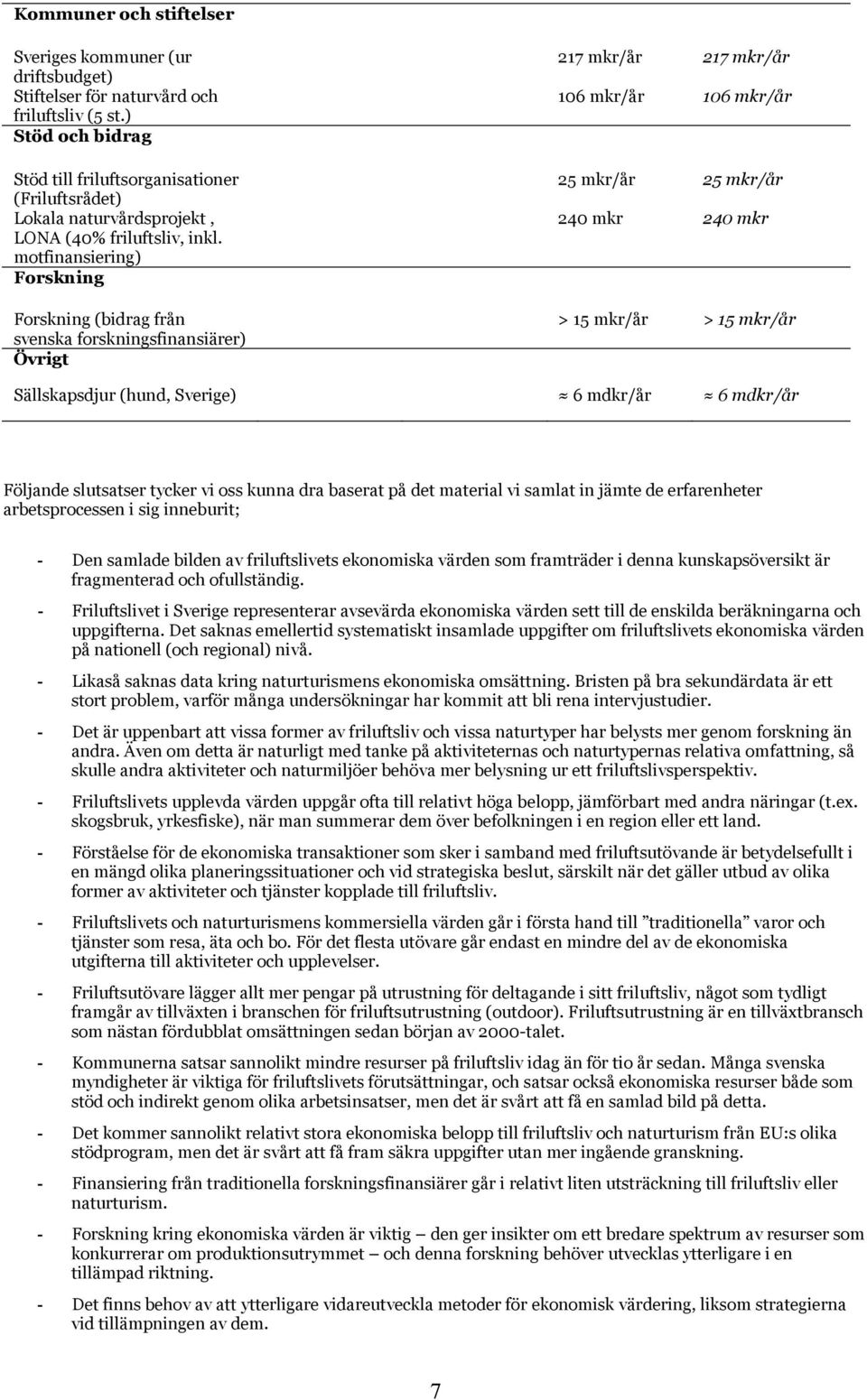 motfinansiering) Forskning Forskning (bidrag från svenska forskningsfinansiärer) Övrigt 217 mkr/år 217 mkr/år 106 mkr/år 106 mkr/år 25 mkr/år 25 mkr/år 240 mkr 240 mkr > 15 mkr/år > 15 mkr/år