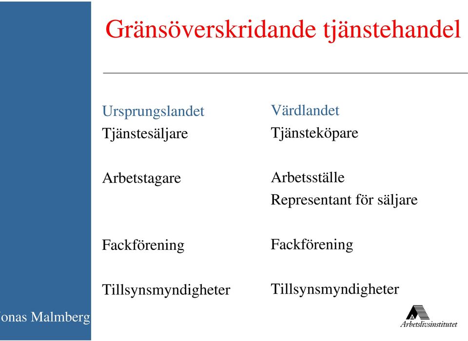 Arbetstagare Arbetsställe Representant för säljare