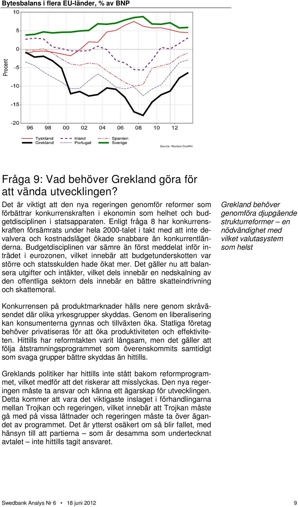 Enligt fråga 8 har konkurrenskraften försämrats under hela 2000-talet i takt med att inte devalvera och kostnadsläget ökade snabbare än konkurrentländerna.