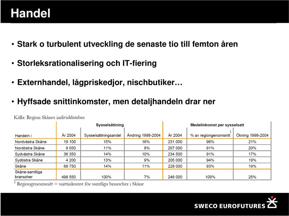 IT-fiering Externhandel, lågpriskedjor,