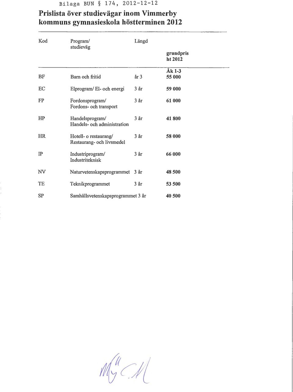 Handelsprogram/ Handels- och administration 3 år 41800 HR Hotell- o restaurang/ Restaurang- och livsmedel 3 år 58 000 lp lndustriprogram/