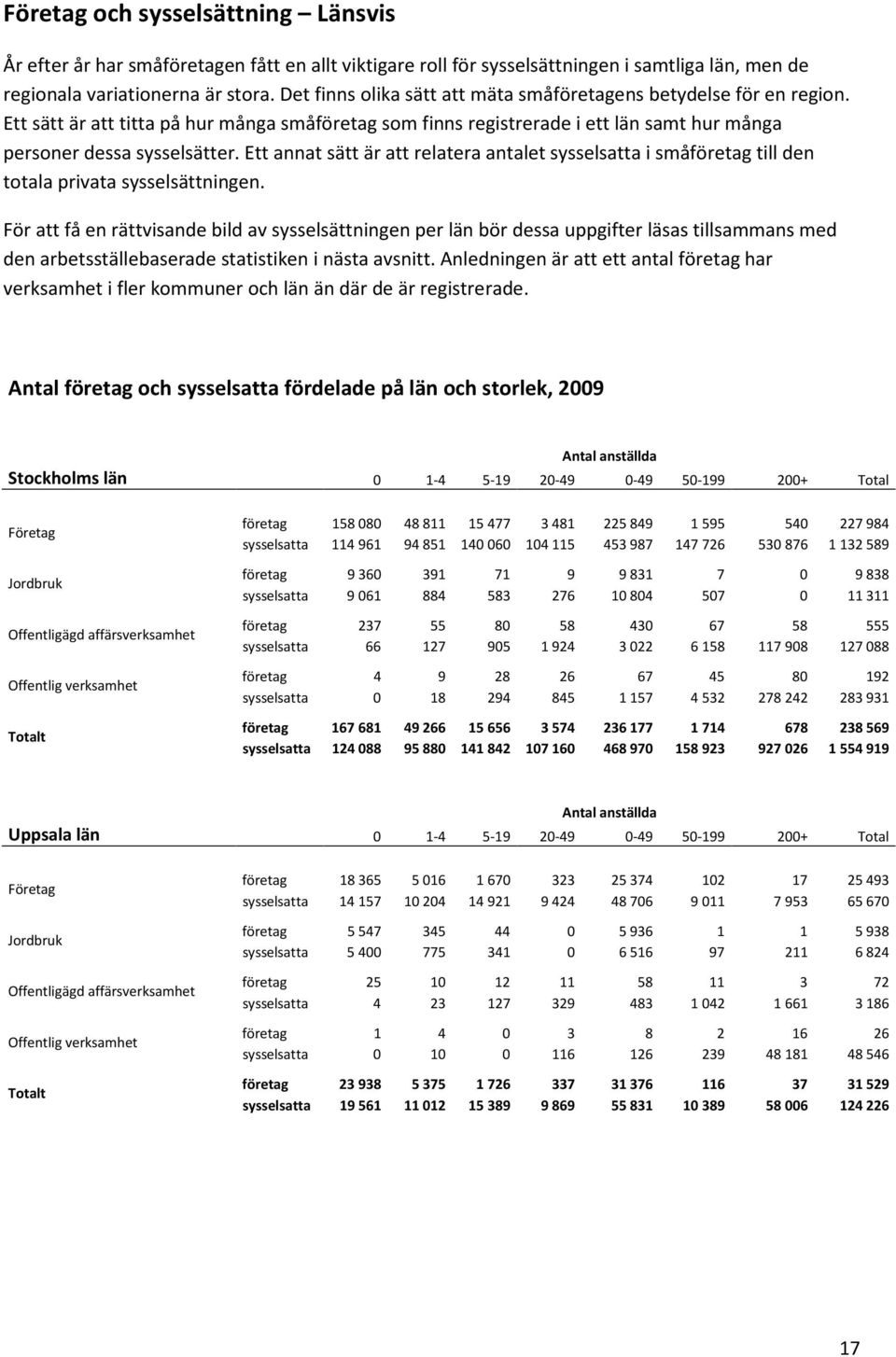 Ett annat sätt är att relatera antalet sysselsatta i småföretag till den totala privata sysselsättningen.
