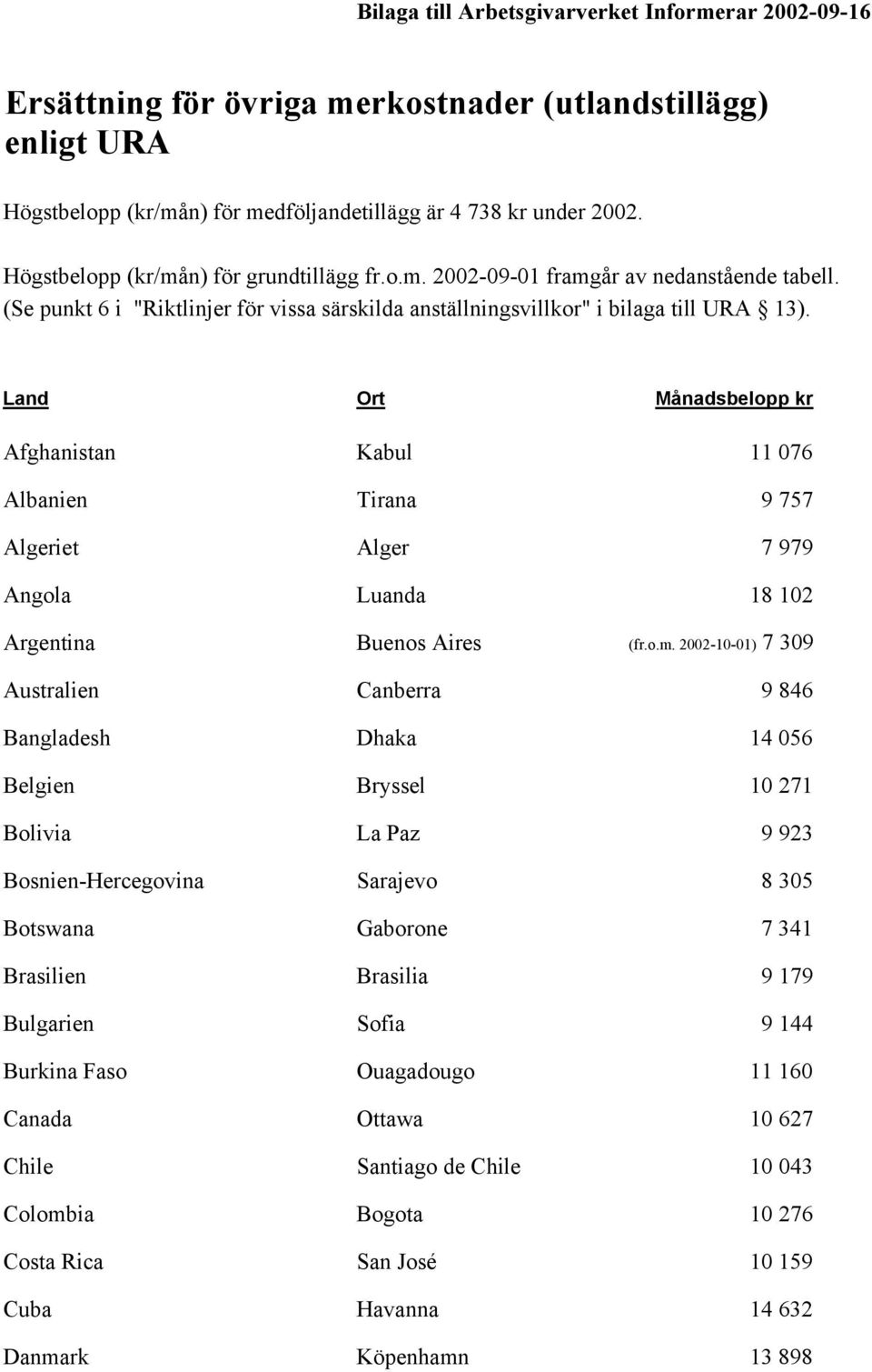 Land Ort Månadsbelopp kr Afghanistan Kabul 11 076 Albanien Tirana 9 757 Algeriet Alger 7 979 Angola Luanda 18 102 Argentina Buenos Aires (fr.o.m.