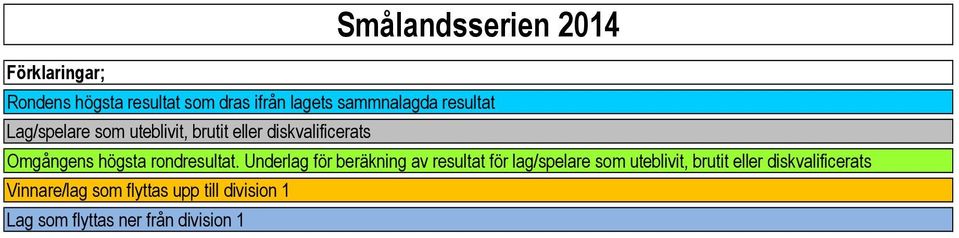 högsta rondresultat.