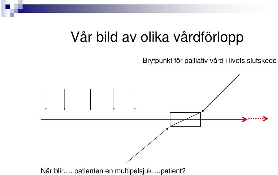 livets slutskede När blir.