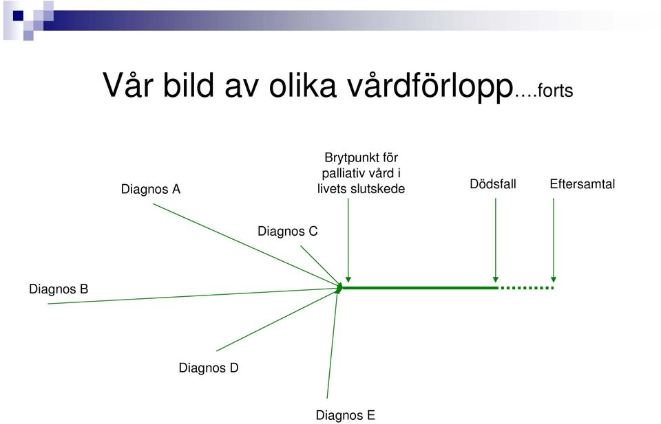 palliativ vård i livets slutskede