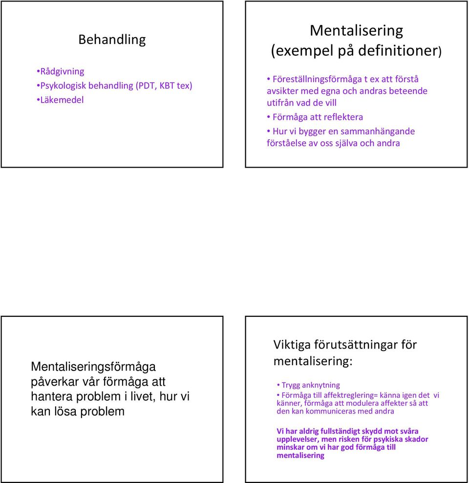 problem i livet, hur vi kan lösa problem Viktiga förutsättningar för mentalisering: Trygg anknytning Förmåga till affektreglering= känna igen det vi känner, förmåga att modulera