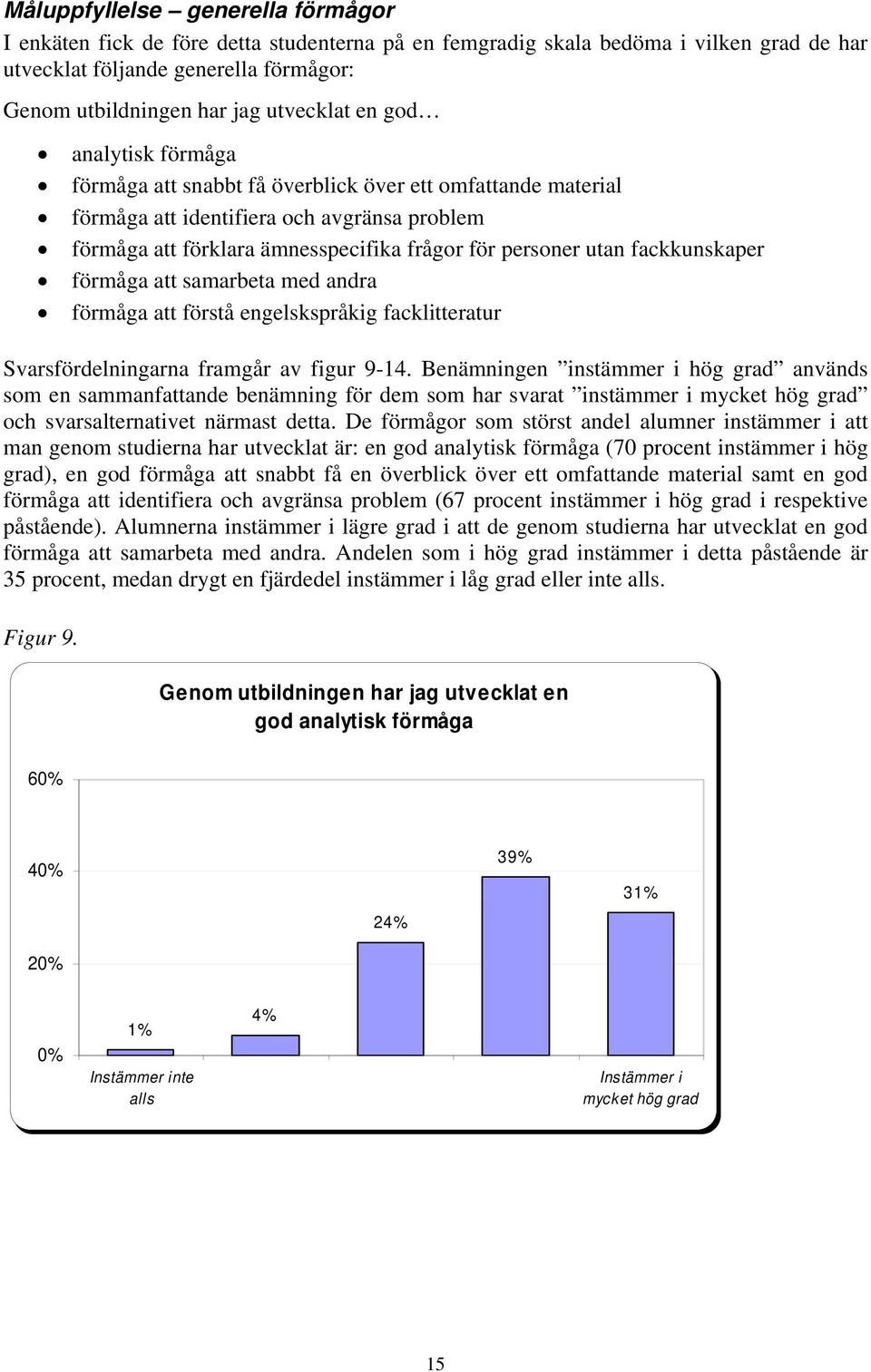 utan fackkunskaper förmåga att samarbeta med andra förmåga att förstå engelskspråkig facklitteratur Svarsfördelningarna framgår av figur 9-14.