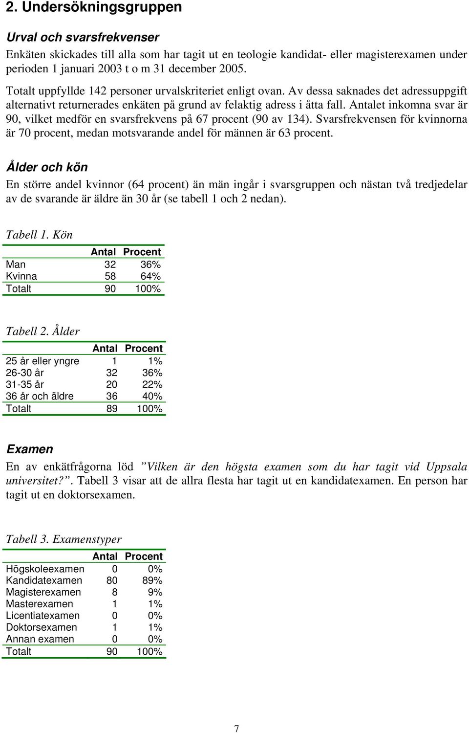 Antalet inkomna svar är 90, vilket medför en svarsfrekvens på 67 procent (90 av 134). Svarsfrekvensen för kvinnorna är 70 procent, medan motsvarande andel för männen är 63 procent.