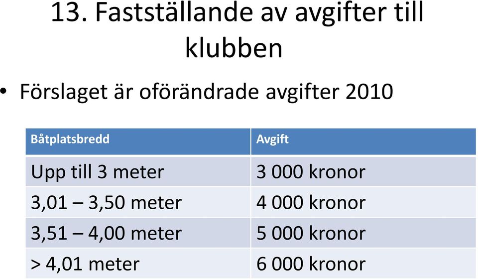 Upp till 3 meter 3000 kronor 3,01 3,50 meter 4000