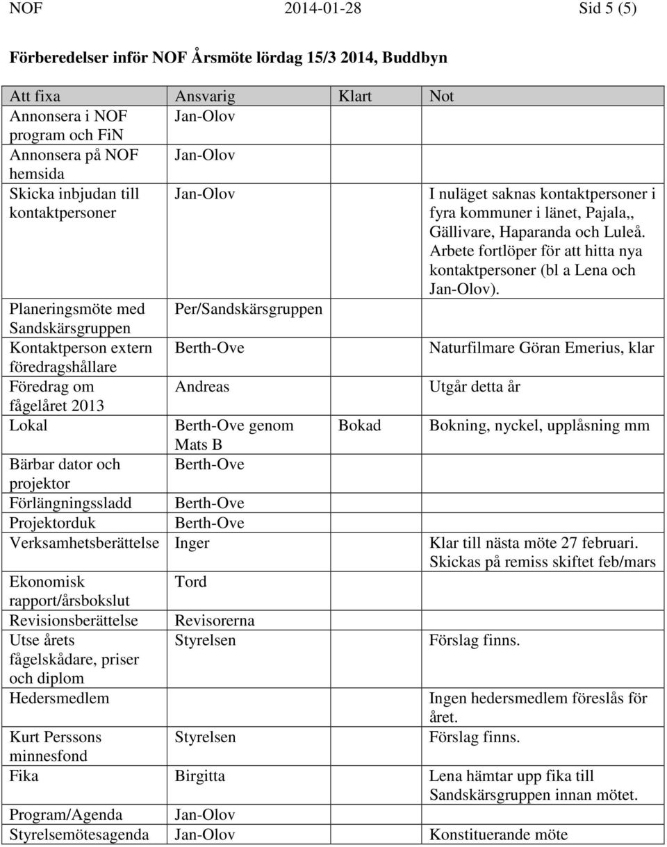 Arbete fortlöper för att hitta nya kontaktpersoner (bl a Lena och Jan-Olov).