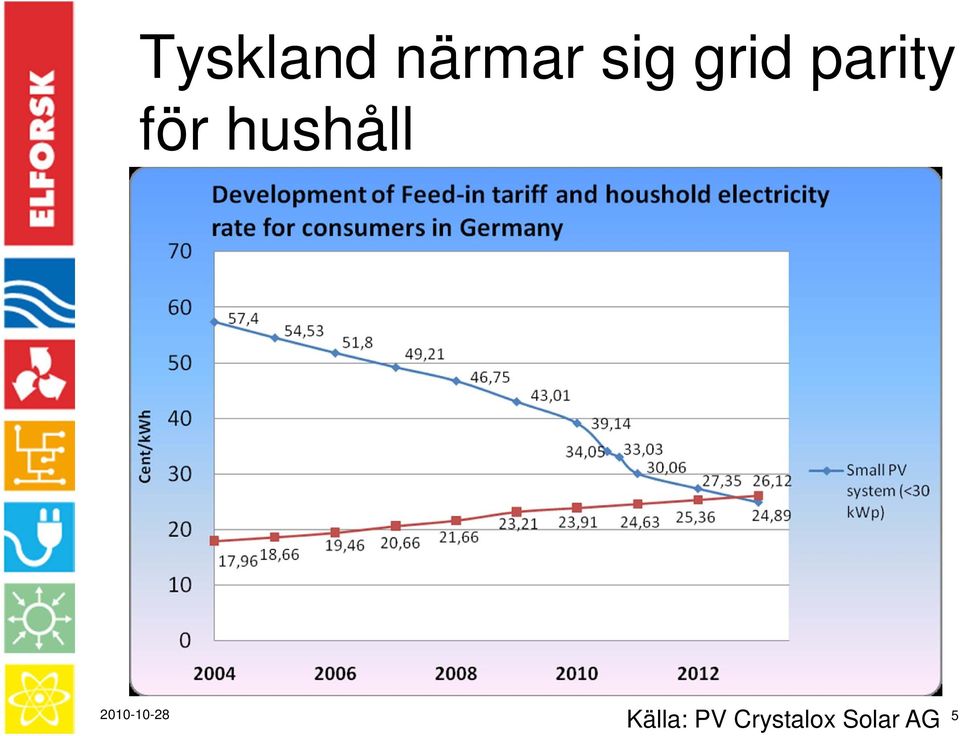 hushåll 2010-10-28 5