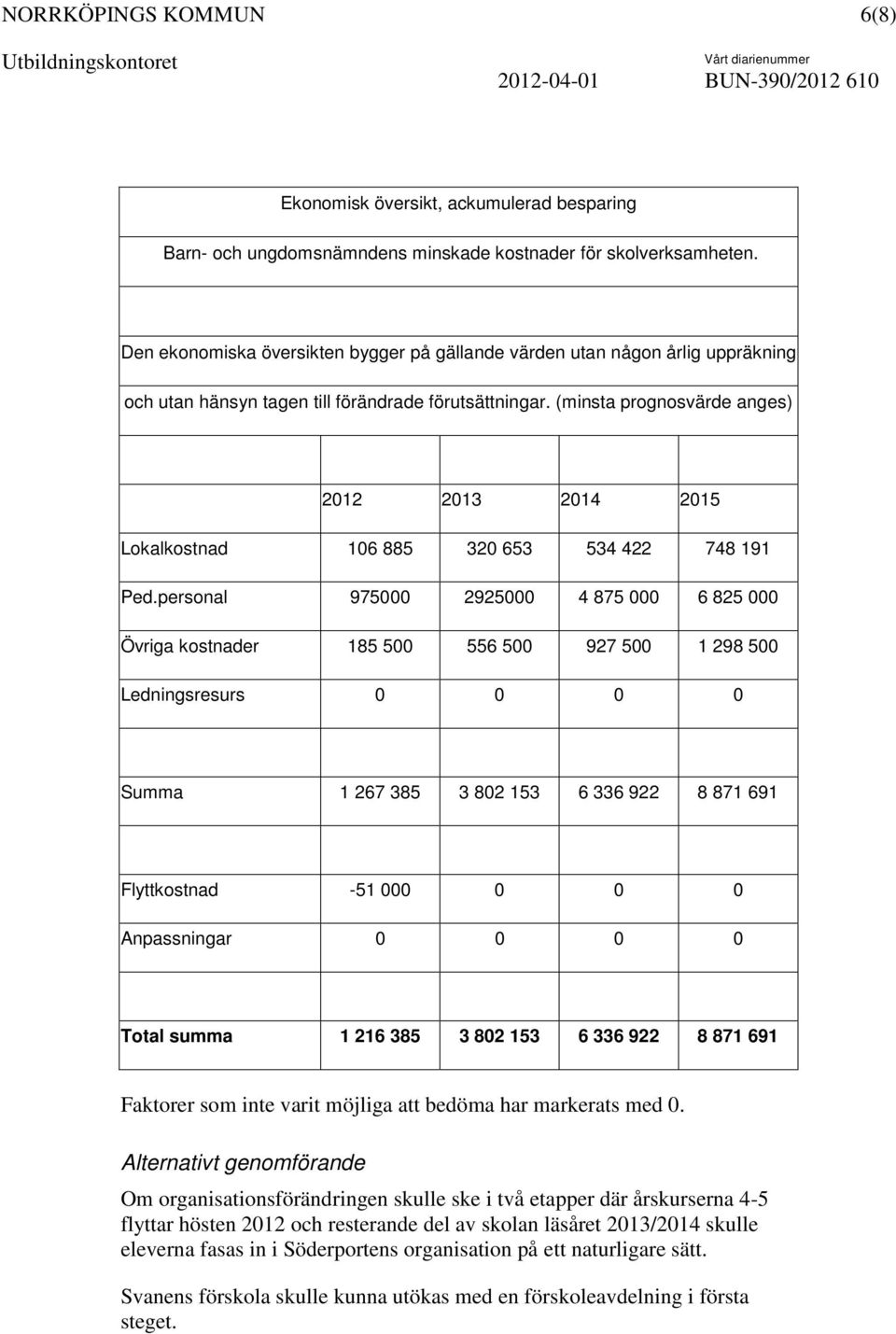 (minsta prognosvärde anges) 2012 2013 2014 2015 Lokalkostnad 106 885 320 653 534 422 748 191 Ped.