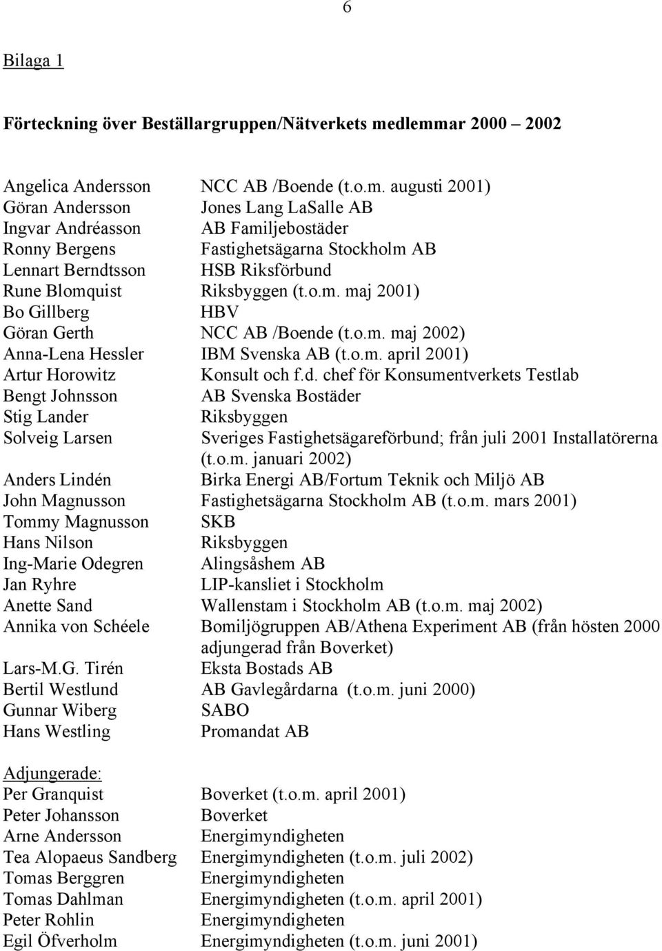 Lennart Berndtsson HSB Riksförbund Rune Blomquist Riksbyggen (t.o.m. maj 2001) Bo Gillberg HBV Göran Gerth NCC AB /Boende (t.o.m. maj 2002) Anna-Lena Hessler IBM Svenska AB (t.o.m. april 2001) Artur Horowitz Konsult och f.