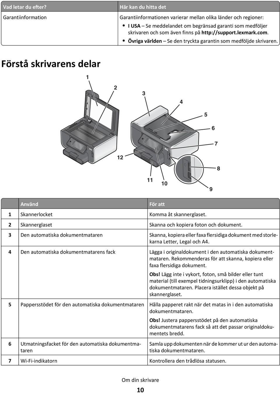 http://support.lexmark.com. Övriga världen Se den tryckta garantin som medföljde skrivaren. Förstå skrivarens delar 1 2 3 4 5 6 7 12 8 11 10 9 Använd För att 1 Skannerlocket Komma åt skannerglaset.