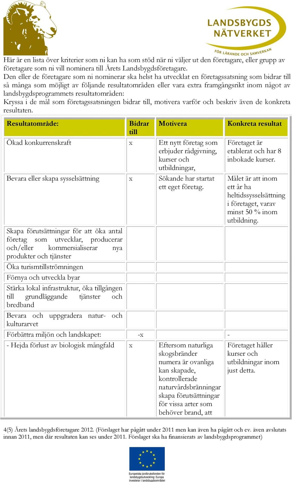 landsbygdsprogrammets resultatområden: Kryssa i de mål som företagssatsningen bidrar till, motivera varför och beskriv även de konkreta resultaten.