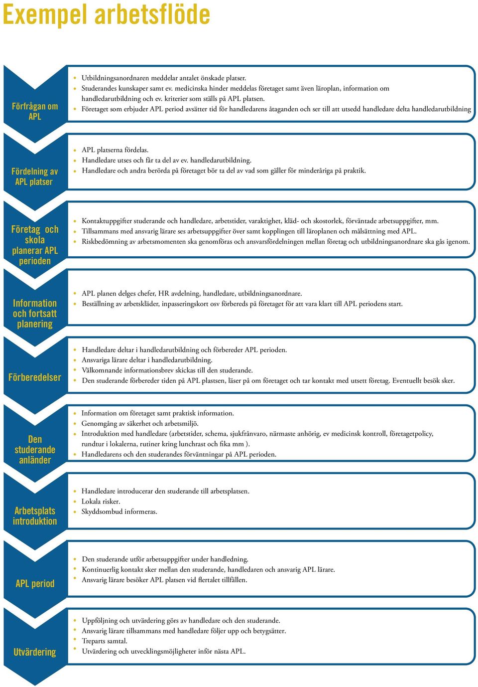 medicinska hinder meddelas företaget samt även läroplan, information om handledarutbildning och ev. kriterier som ställs på APL platsen.