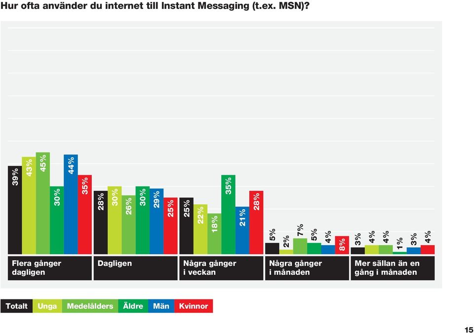 Messaging (t.ex. MSN)?