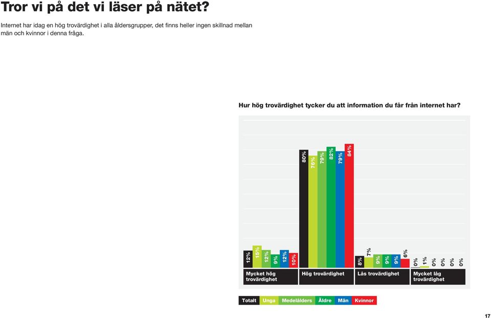 skillnad mellan män och kvinnor i denna fråga.