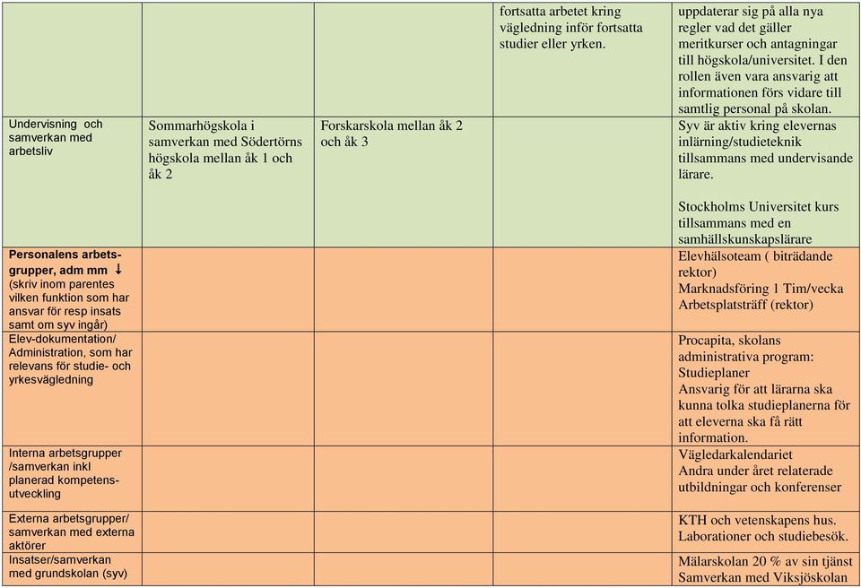 I den rollen även vara ansvarig att informationen förs vidare till samtlig personal på skolan. Syv är aktiv kring elevernas inlärning/studieteknik tillsammans med undervisande lärare.