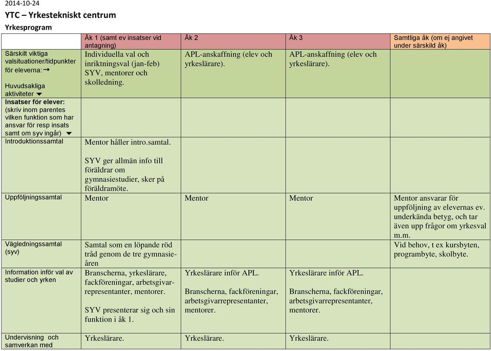 Åk 2 Åk 3 Samtliga åk (om ej angivet under särskild åk) APL-anskaffning (elev och yrkeslärare). APL-anskaffning (elev och yrkeslärare). SYV ger allmän info till föräldrar om gymnasiestudier, sker på föräldramöte.