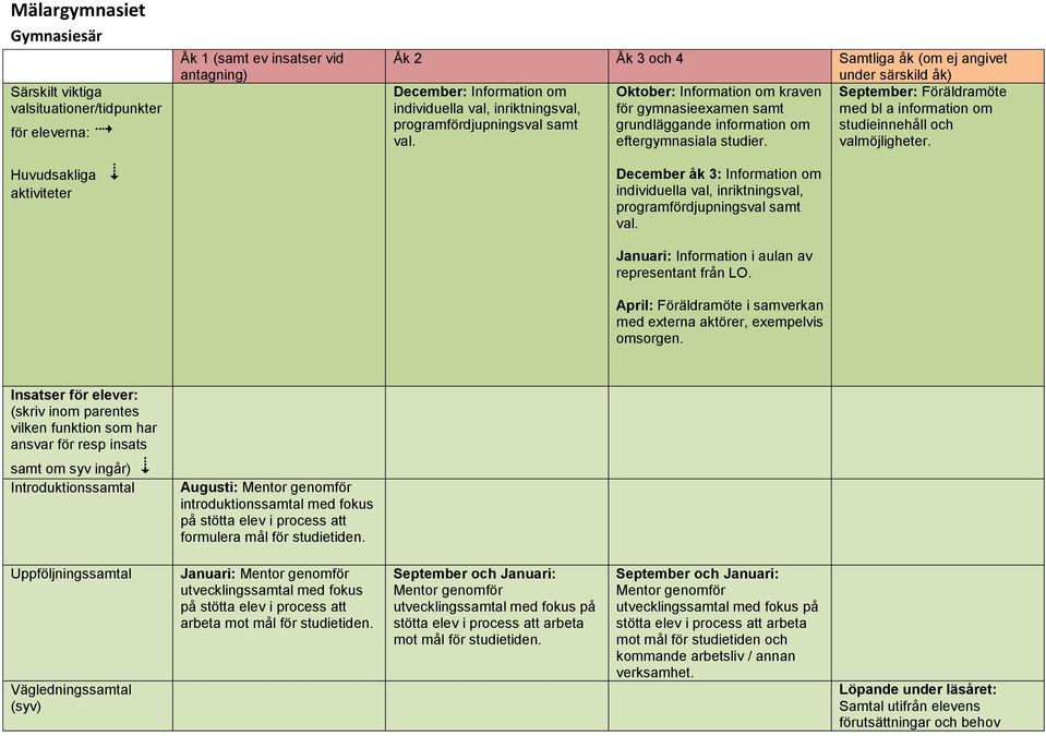 samt grundläggande information om studieinnehåll och val. eftergymnasiala studier. valmöjligheter. December åk 3: Information om individuella val, inriktningsval, programfördjupningsval samt val.