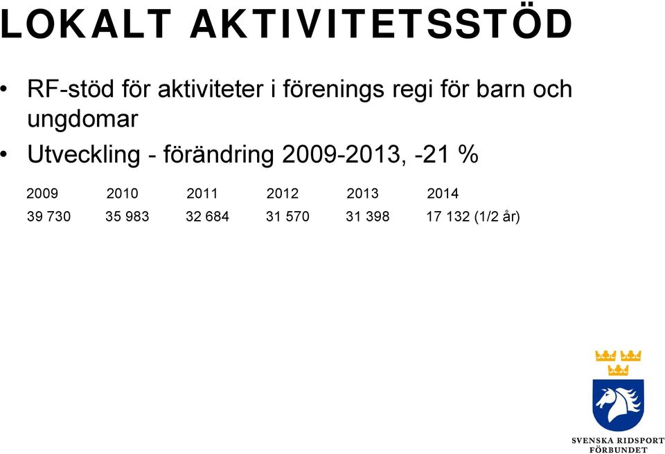 förändring 2009-2013, -21 % 2009 2010 2011 2012