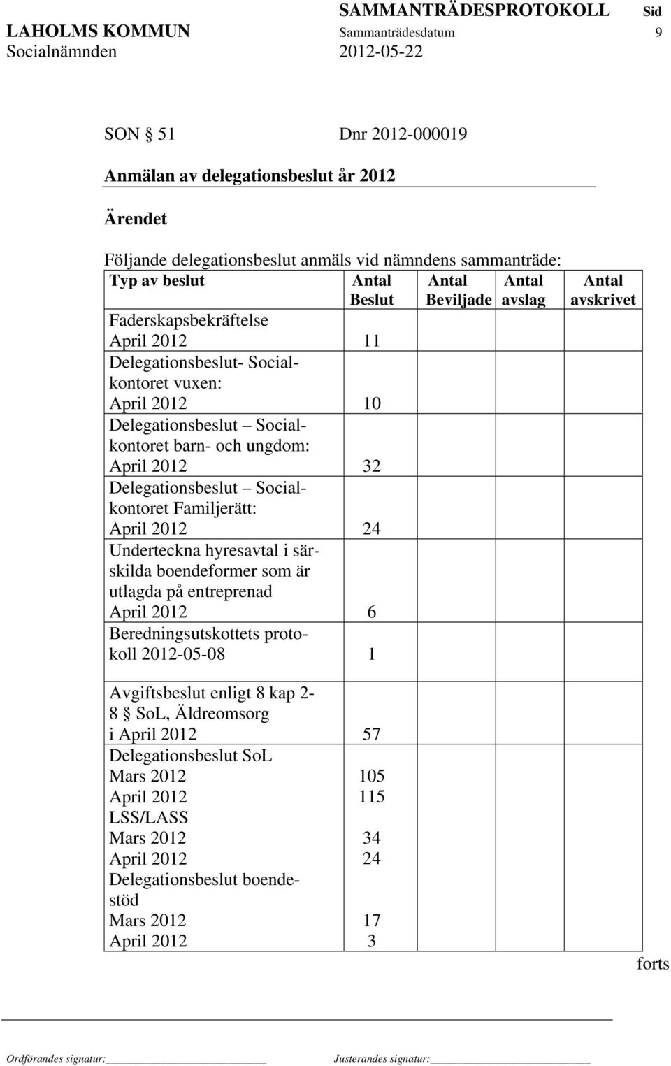 Socialkontoret Familjerätt: April 2012 24 Underteckna hyresavtal i särskilda boendeformer som är utlagda på entreprenad April 2012 6 Beredningsutskottets protokoll 2012-05-08 1 Avgiftsbeslut enligt 8