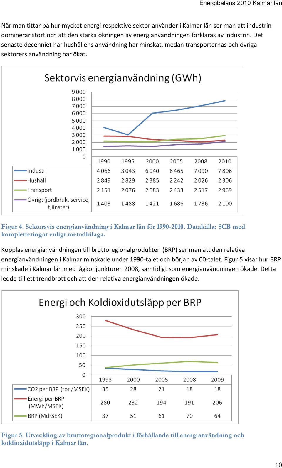 Datakälla: SCB med kompletteringar enligt metodbilaga.