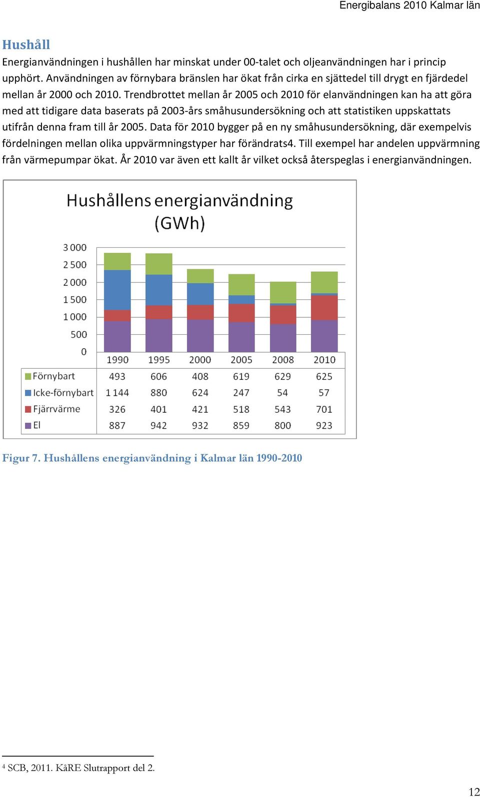 Trendbrottet mellan år 2005 och 2010 för elanvändningen kan ha att göra med att tidigare data baserats på 2003-års småhusundersökning och att statistiken uppskattats utifrån denna fram till år