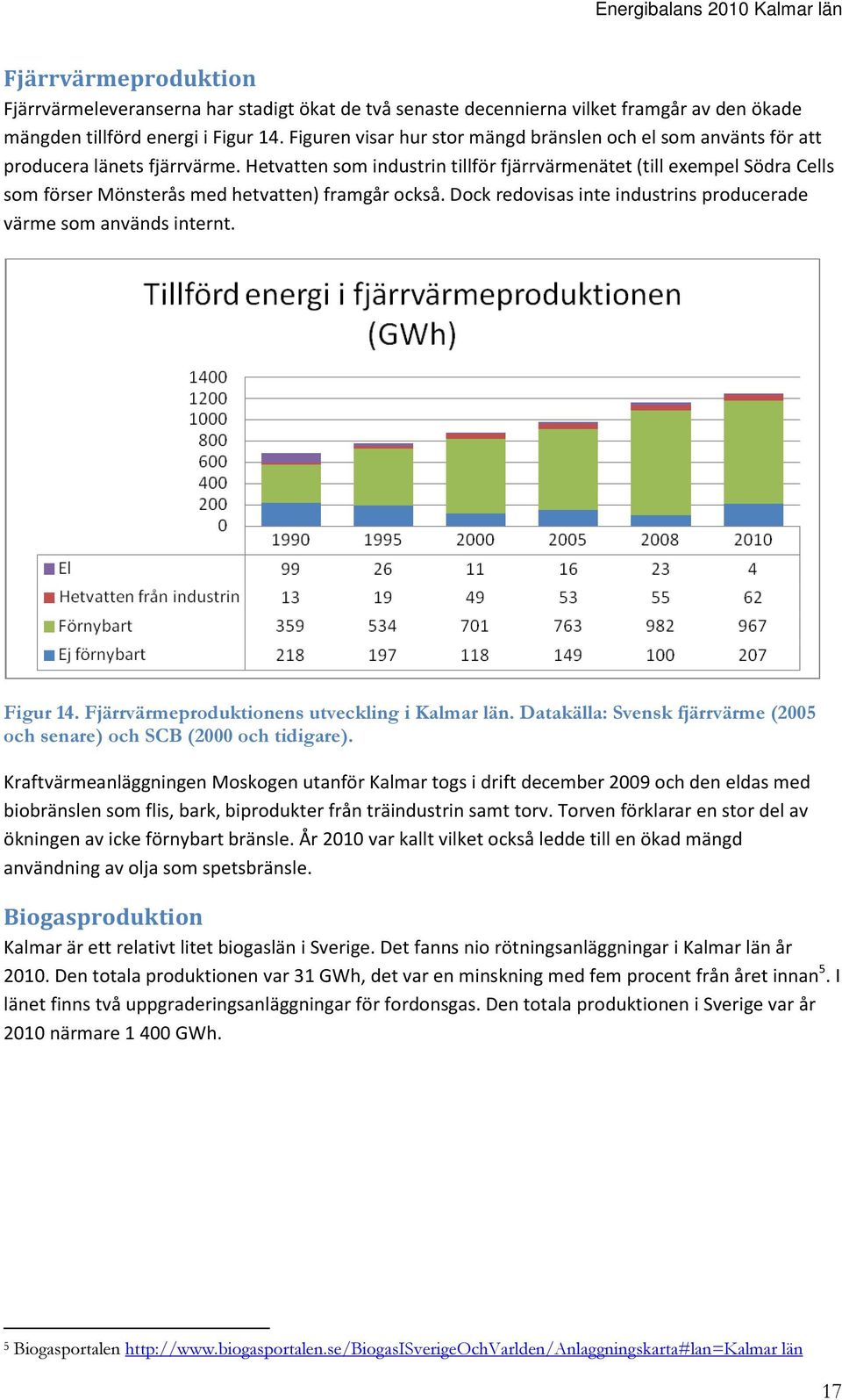 Hetvatten som industrin tillför fjärrvärmenätet (till exempel Södra Cells som förser Mönsterås med hetvatten) framgår också. Dock redovisas inte industrins producerade värme som används internt.