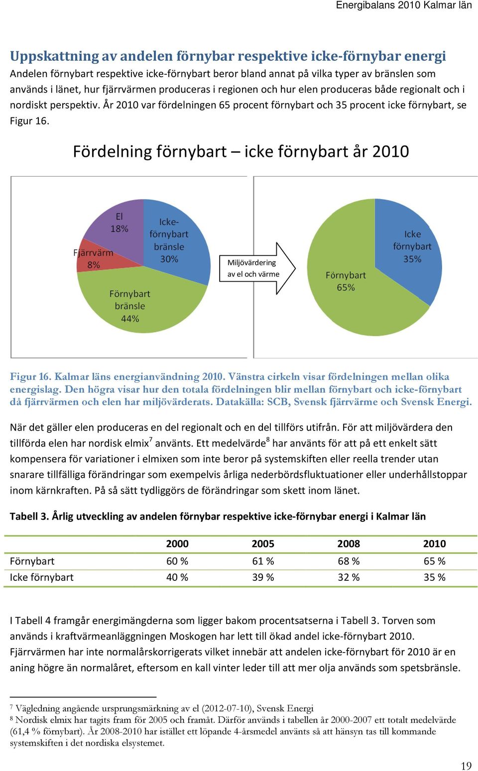 Fördelning förnybart icke förnybart år 2010 Miljövärdering av el och värme Figur 16. Kalmar läns energianvändning 2010. Vänstra cirkeln visar fördelningen mellan olika energislag.