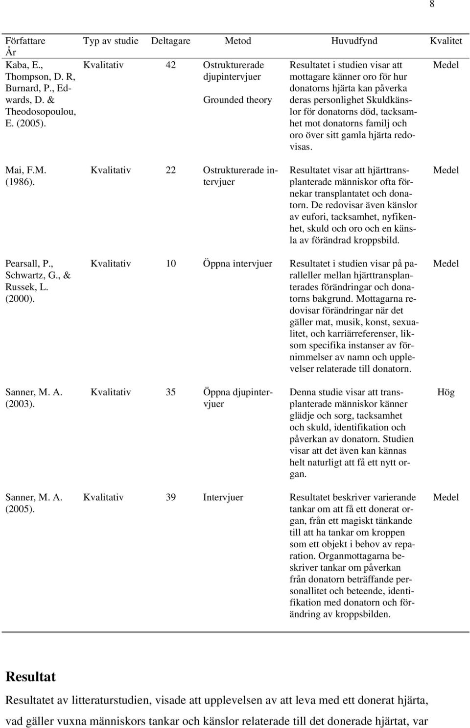 deras personlighet Skuldkänslor för donatorns död, tacksamhet mot donatorns familj och oro över sitt gamla hjärta redovisas. Medel Mai, F.M. (1986).