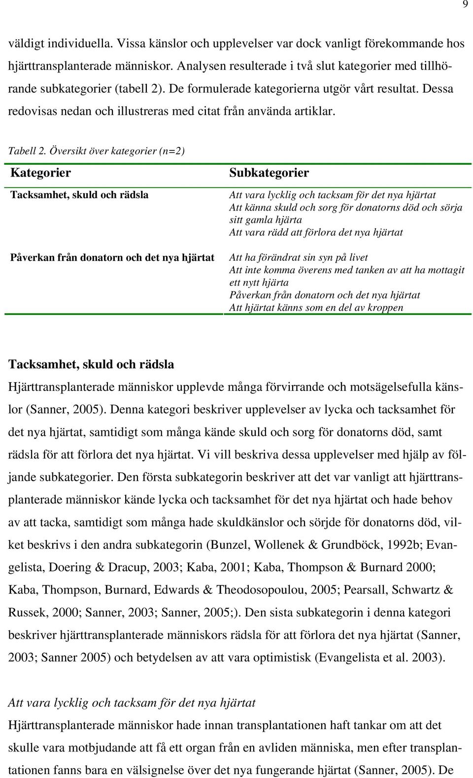 Dessa redovisas nedan och illustreras med citat från använda artiklar. Tabell 2.