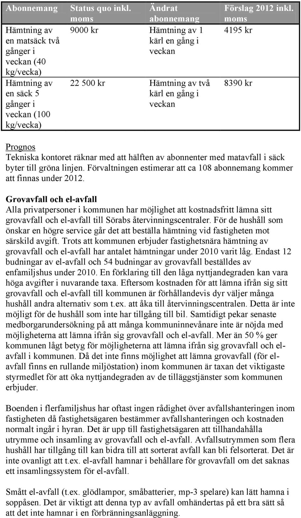 moms 4195 kr 8390 kr Prognos Tekniska kontoret räknar med att hälften av abonnenter med matavfall i säck byter till gröna linjen.