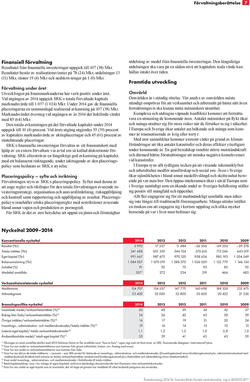 Förvaltning under året Utvecklingen på finansmarknaderna har varit positiv under året. Vid utgången av 2014 uppgick SRK:s totala förvaltade kapitals marknadsvärde till 1 037 (1 024) Mkr.