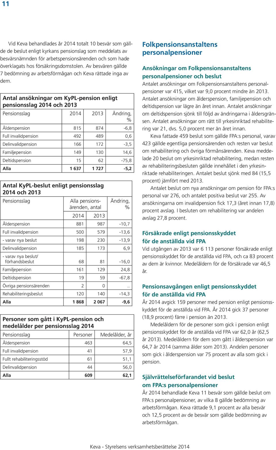 Antal ansökningar om KyPL-pension enligt pensionsslag 2014 och 2013 Pensionsslag 2014 2013 Ändring, % Ålderspension 815 874-6,8 Full invalidpension 492 489 0,6 Delinvalidpension 166 172-3,5