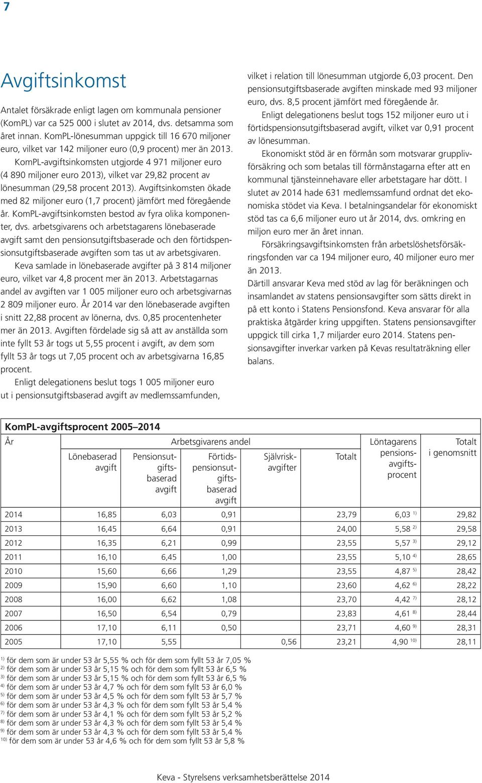 KomPL-avgiftsinkomsten utgjorde 4 971 miljoner euro (4 890 miljoner euro 2013), vilket var 29,82 procent av lönesumman (29,58 procent 2013).