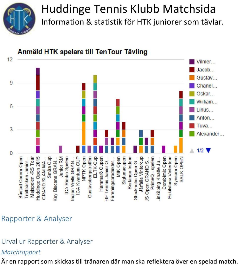 en rapport som skickas till tränaren