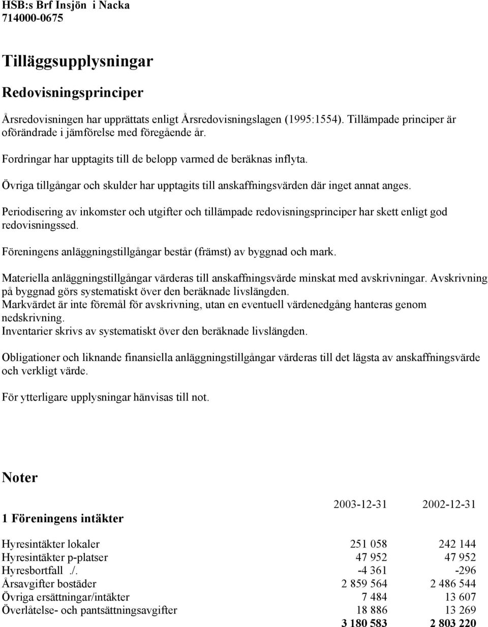 Övriga tillgångar och skulder har upptagits till anskaffningsvärden där inget annat anges.