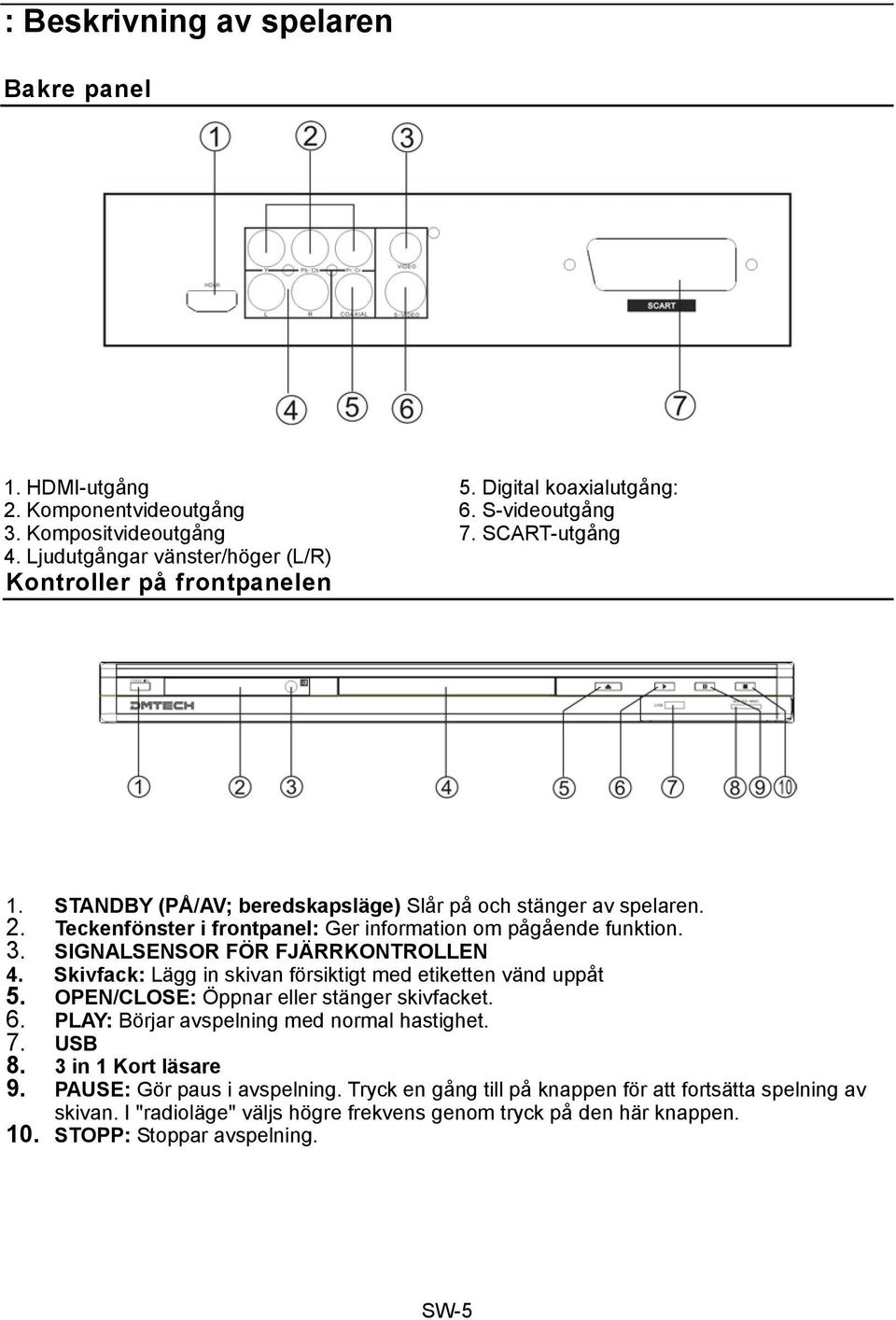 SIGNALSENSOR FÖR FJÄRRKONTROLLEN 4. Skivfack: Lägg in skivan försiktigt med etiketten vänd uppåt 5. OPEN/CLOSE: Öppnar eller stänger skivfacket. 6. PLAY: Börjar avspelning med normal hastighet. 7.